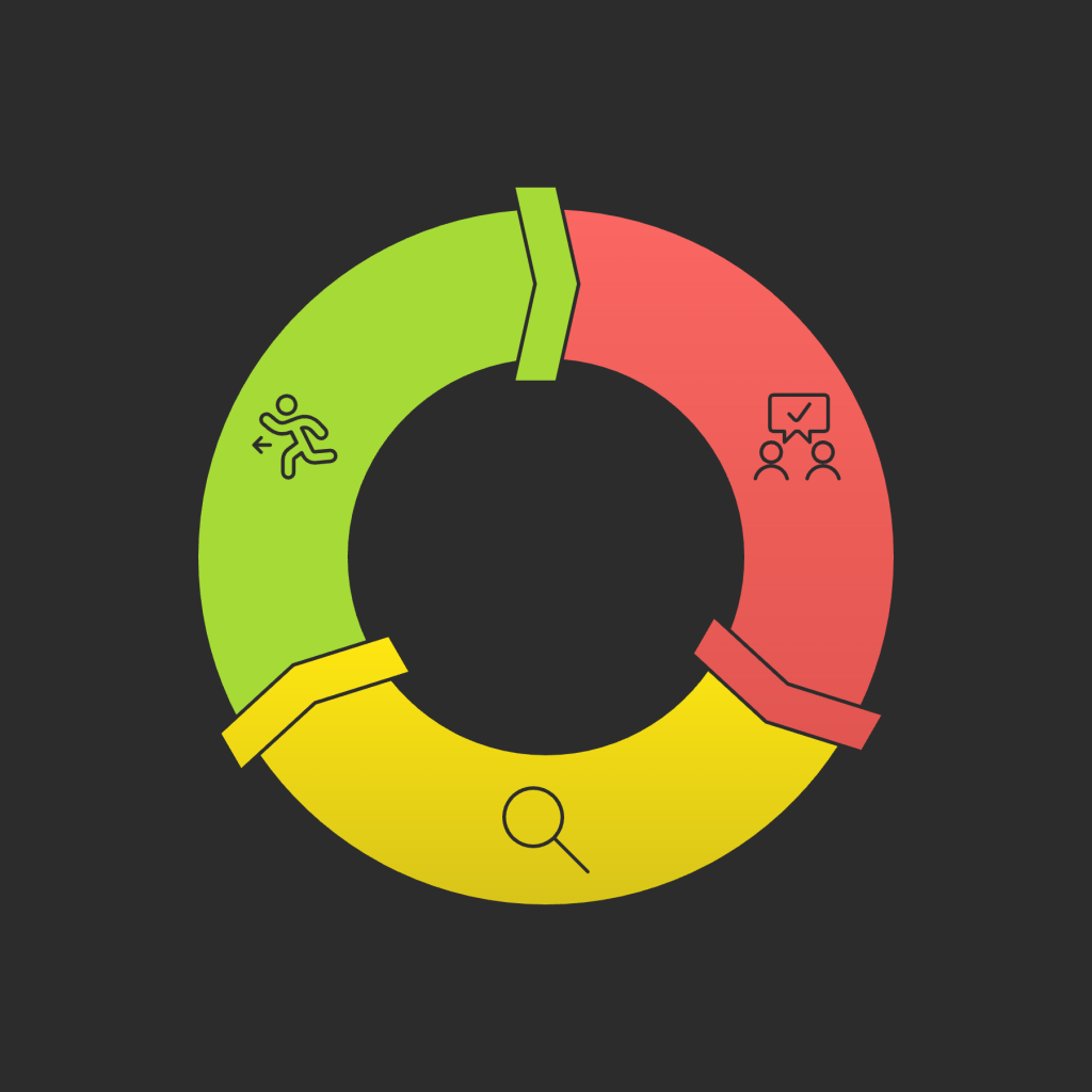 Acquire → Analyze → Act Feedback Loop - visual selection